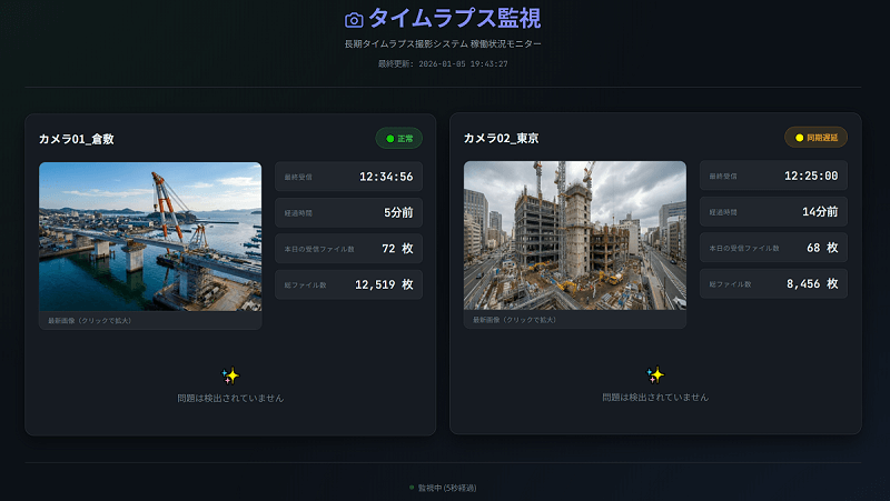遠隔監視システムのダッシュボード